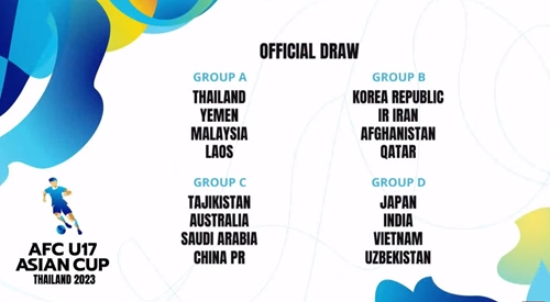 U17 Việt Nam vào bảng đấu khó tại Giải U17 châu Á 2023